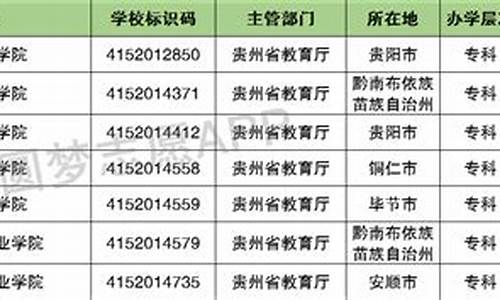 2017年贵州高考本科线_2017贵州高考专科分数线