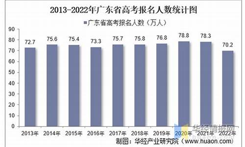 广东高考二本人数排名,广东高考二本人数