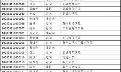 博士录取类别12与11的区别_博士分类