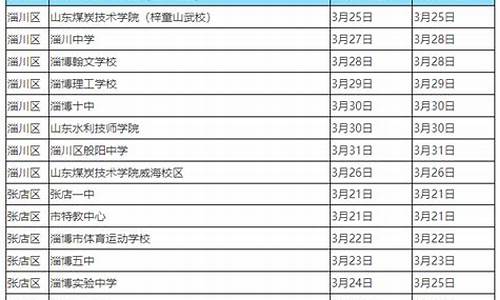 淄博市高考2017_淄博市高考2024人数多少