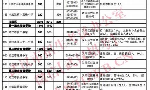 武汉高考招生_武汉高考招生办地址