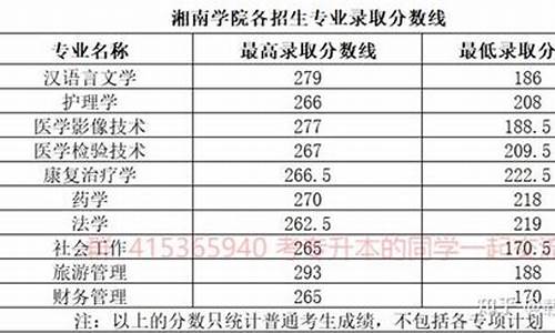 湘南学院专业录取分数线表_湘南学院专业录取线