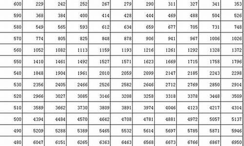 吉林2017年高考_吉林省2017高考估分