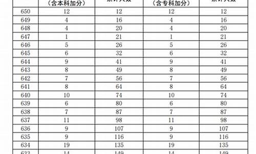 2020年普通高考什么时候报名_2020年的高考什么时候报名