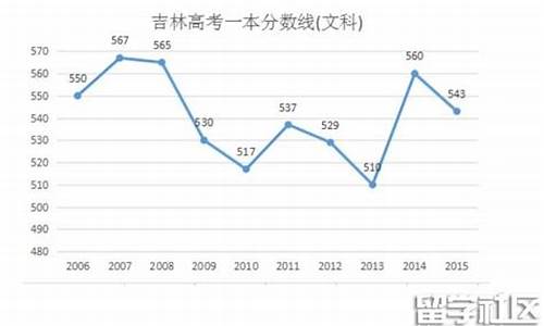 吉林省高考200分能上什么专科,吉林省高考2016