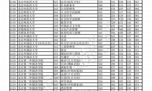 重庆高考收分,2021重庆高考分数怎么算