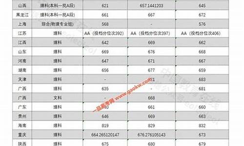 中科大录取分数线2023,国科大录取分数线2023