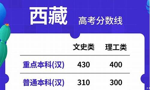 西藏高考分数什么时候查询_西藏高考成绩什么时候出