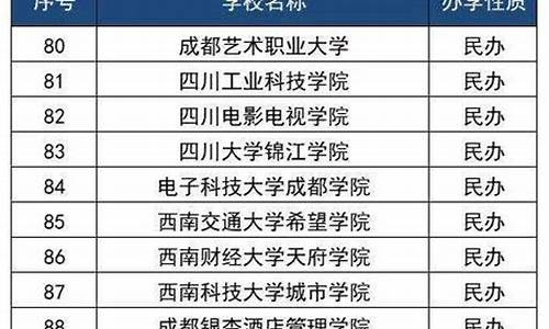 四川单招什么时候出录取结果_四川单招考试成绩什么时候公布