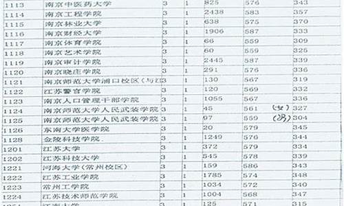 江苏2017高考二本录取分数,江苏2017高考二本录取