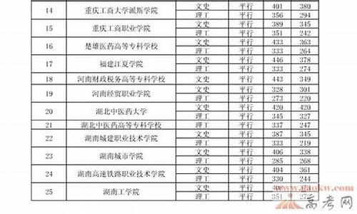 2013年贵州高考分数线公布,2013年贵州高考成绩