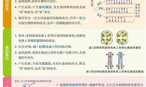 生物高考重点知识归纳_生物高考重点