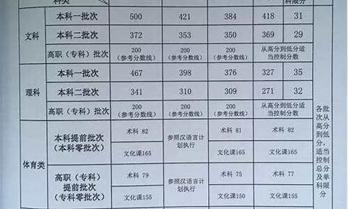 今年高考公布分数吗,今年高考公布分数