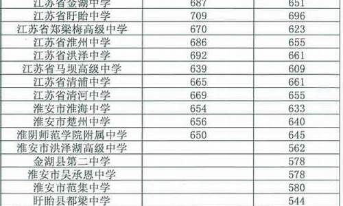 2021年福建普高最低录取分数线,2022年普高最低分数线福建