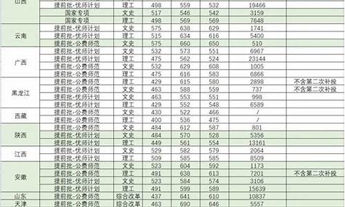 师范高考分值_师范类高考分数