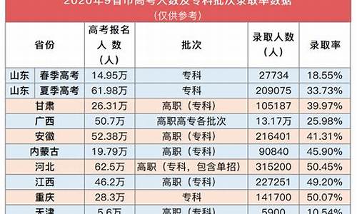 哪个省的高考最容易_哪个省份高考最好考