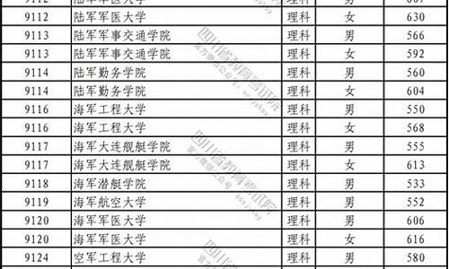 军校高考分数线2022,军校高考分数线