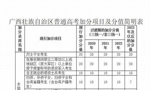 广西高考加分政策2019_广西2017高考加分政策