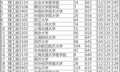 2016年湖南省高考分数线一分一档_2016年湖南高考分段