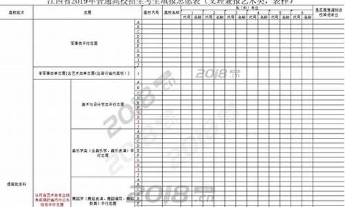 江西高考志愿样表_江西高考志愿样表2023