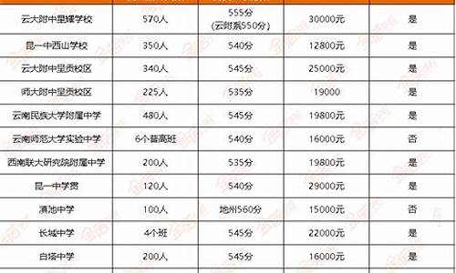 云南高考排行榜_云南高考排行榜最新排名