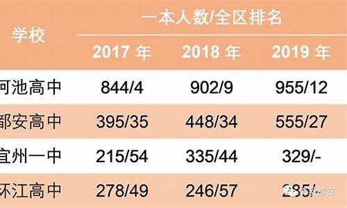 宜州高考情况_宜州高考情况查询