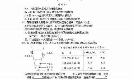 2006广东高考生物,2008年广东高考生物卷