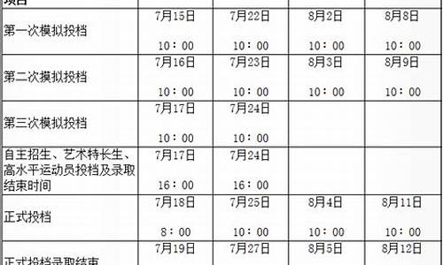 2016陕西高考时间_2016陕西省高考分数查询