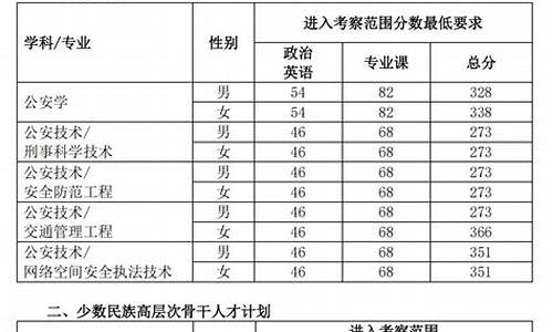 人民大学研究生分数线2024年国家线_人民大学研究生分数线