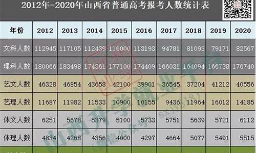 山西高考报考人数_山西高考报考人数2023