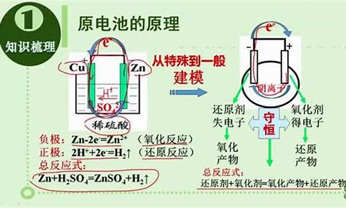 原电池电解池高考题及答案_原电池和电解池高考