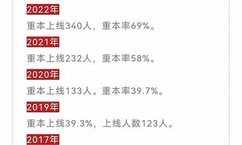 重庆2017高考最高_重庆市2017高考状元