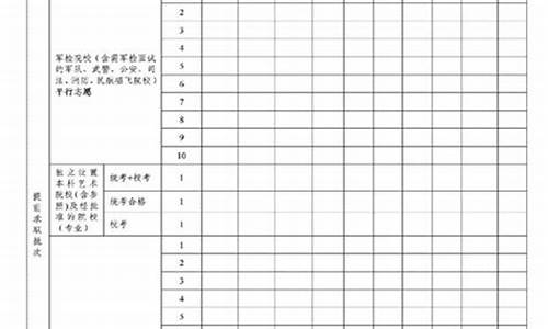 广东2024高考预报名,2021年广东高考预报名