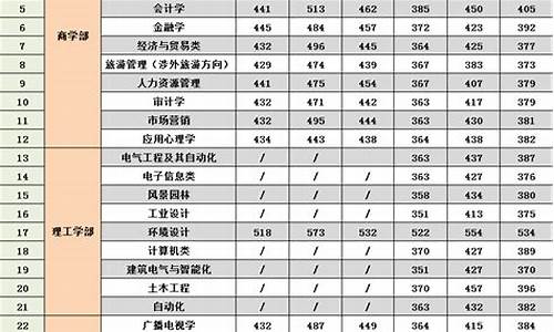 广西高考2017录取,广西高考录取分数线2017年