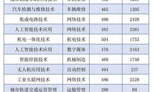 2021年青岛春季高考,春季高考青岛市