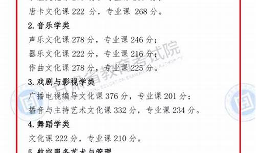 2014年甘肃省美术联考考题,甘肃省2014艺术高考