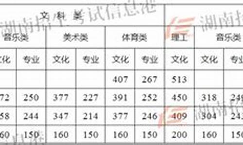 株洲高考成绩2021,2017株洲高考成绩