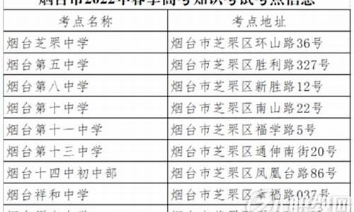 烟台高考模拟联考成绩软件,烟台高考模拟