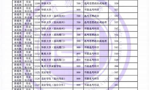 福建高考录取分数线本二_福建2021高考理科二本分数线