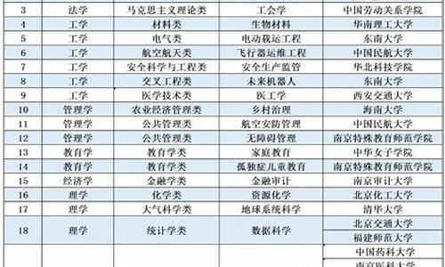 大学本科目录2023,大学本科目录2023图表