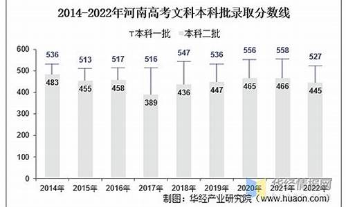 河南2013年高考分数,河南2013高考人数