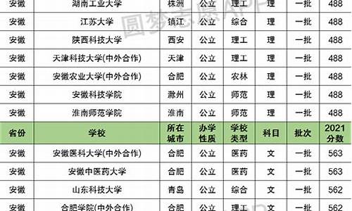 安徽一本录取结束时间_一本录取查询时间安徽