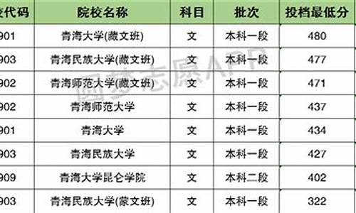 2016青海高考成绩_2016年青海省高考一分一段表