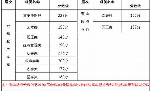 福建省成考录取结果查询_福建省成考录取结果