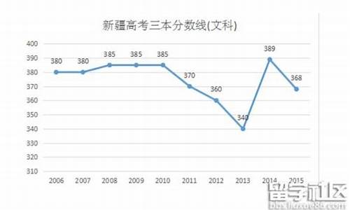 2016年新疆高考分数查询-2016新疆高考卷数学