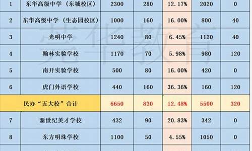 东莞翰林中考喜报-东莞翰林高中分数线