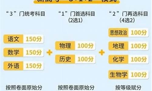 福建高考难度为什么那么低-福建高考难度