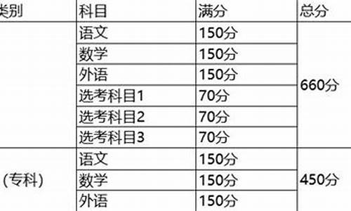 数学高考总分-数学高考平均分