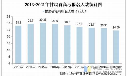 甘肃参加高考人数2023年-甘肃参加高考人数