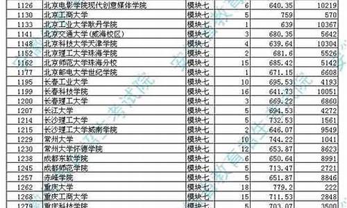 2017安徽高考艺术生录取时间-2017年安徽省艺术类高考分数线